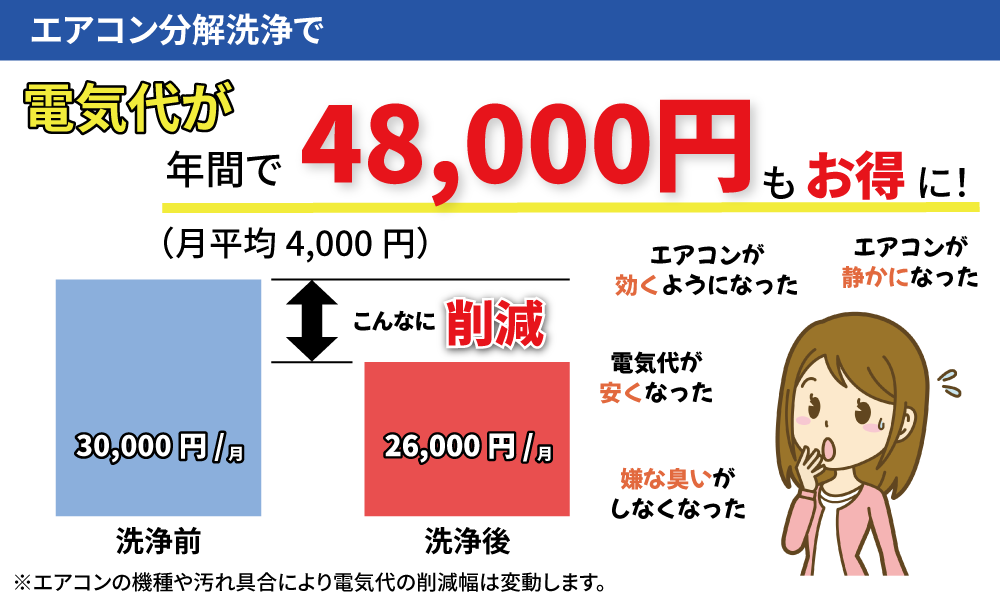 金額比較イメージ